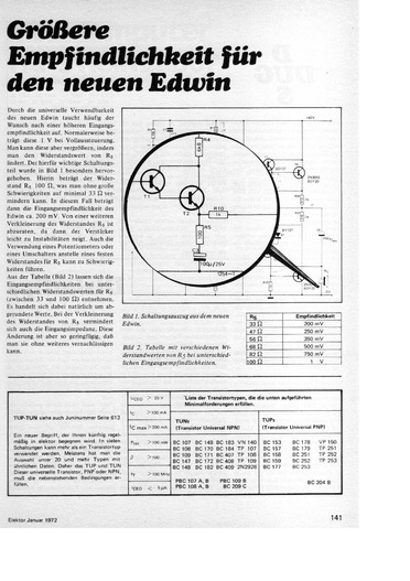  Gr&ouml;&szlig;ere Empfindlichkeit f&uuml;r den neuen Edwin 