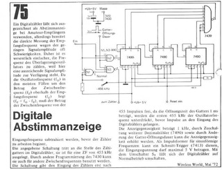  Digitale Abstimmanzeige 