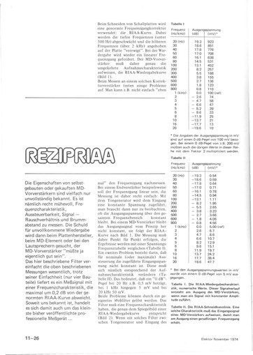  REZIPRIAA (RIAA-Filter (3 Widerst&auml;nde + 2 Kondensatoren)) 