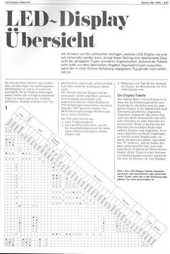  LED-Display-&Uuml;bersicht (Vergleichstabelle) 