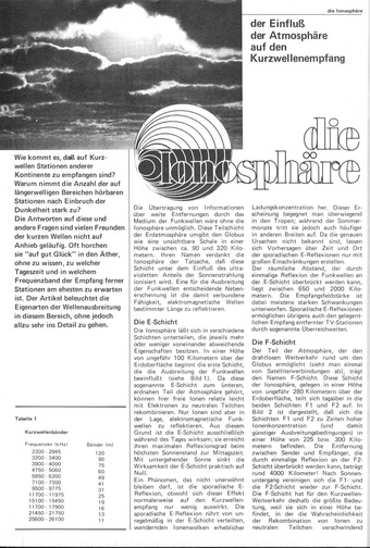  Die Ionosph&auml;re (Einfluss der Atmosph&auml;re auf den Kurzwellenempfang) 