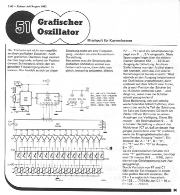 Grafischer Oszillator (ADC, Kurvenform, Oszilloskop, Takt)