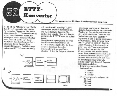 RTTY-Konverter