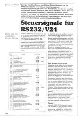 V24-RS232-Steuersignale