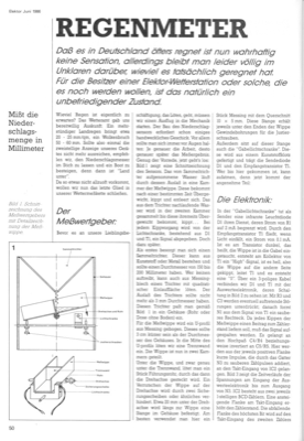 Regen-Meter (Niederschlag)