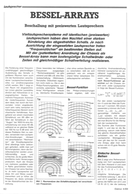 Bessel Arrays (Beschallung mit preiswerten Lautsprechern)