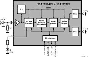 S/PDIF-Checker