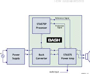 BASH Audio-Verstärker