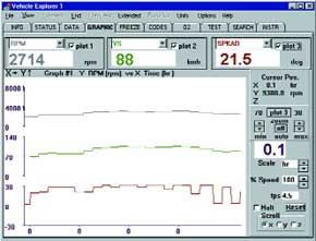 Fahrzeug-Diagnosesysteme