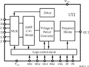 Smartec UTI