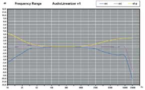 Optimale Soundkarte