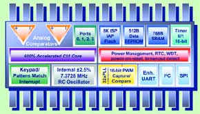 P89LPC900 Mikrocontroller I