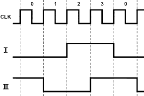 Schrittmotor-Generator