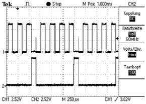 PDM-Impulsgenerator