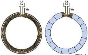 CCO-Metalldetektor