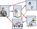 Der elektronische Doktor