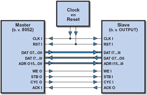 FPGA-Kurs, Teil 5