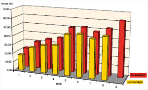 Perpetuum Calculum