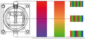 Full Color Nachtflugbeleuchtung