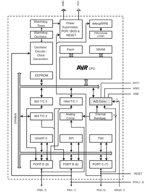 BASCOM-AVR-Kurs (5)