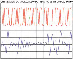 Drahtlose S/PDIF-Verbindung