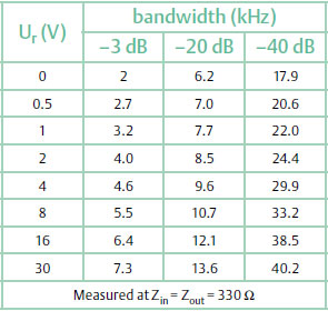 Variables Quarzfilter