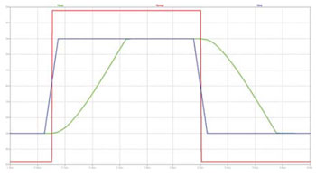 Opamp versus Komparator