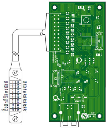 GPIB/USB-Konverter