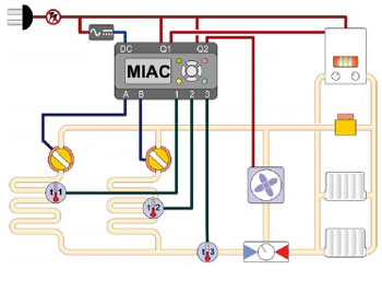 MIAC-gesteuerte Fußbodenheizung