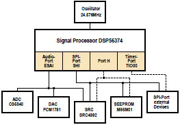 Audio-DSP-Kurs (5)