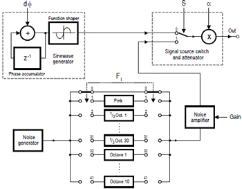 Audio-DSP-Kurs (6)