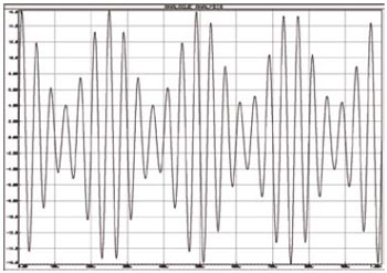 2,4 GHz: Vielseitige Trägerfrequenz