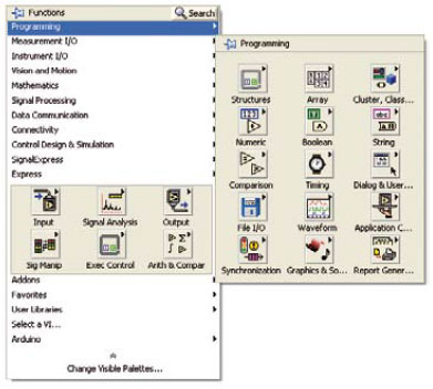 Platino mit LabVIEW steuern (1)