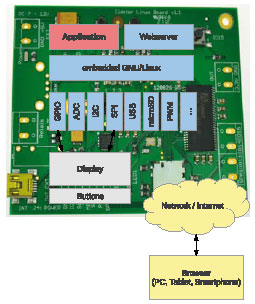 Embedded Linux leicht gemacht (6)