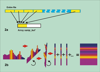 FFT-Analyse in VB