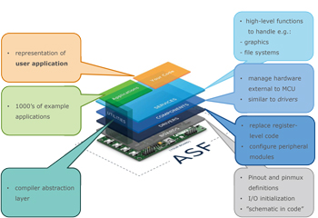 Von 8 auf 32 bit: ARM-Controller für Einsteiger (2)