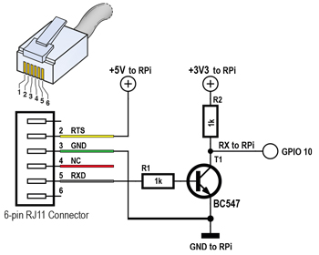 Energie sparen mit dem RPi