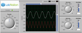 SmartScope trifft LabVIEW