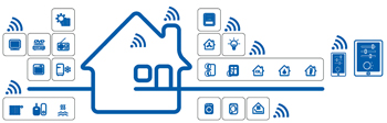 IoT-Gateway und drahtlose Endknoten (2)