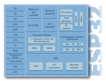 ESP32 für Power-User