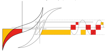 REDEXPERT: Simulator für induktive Bauelemente