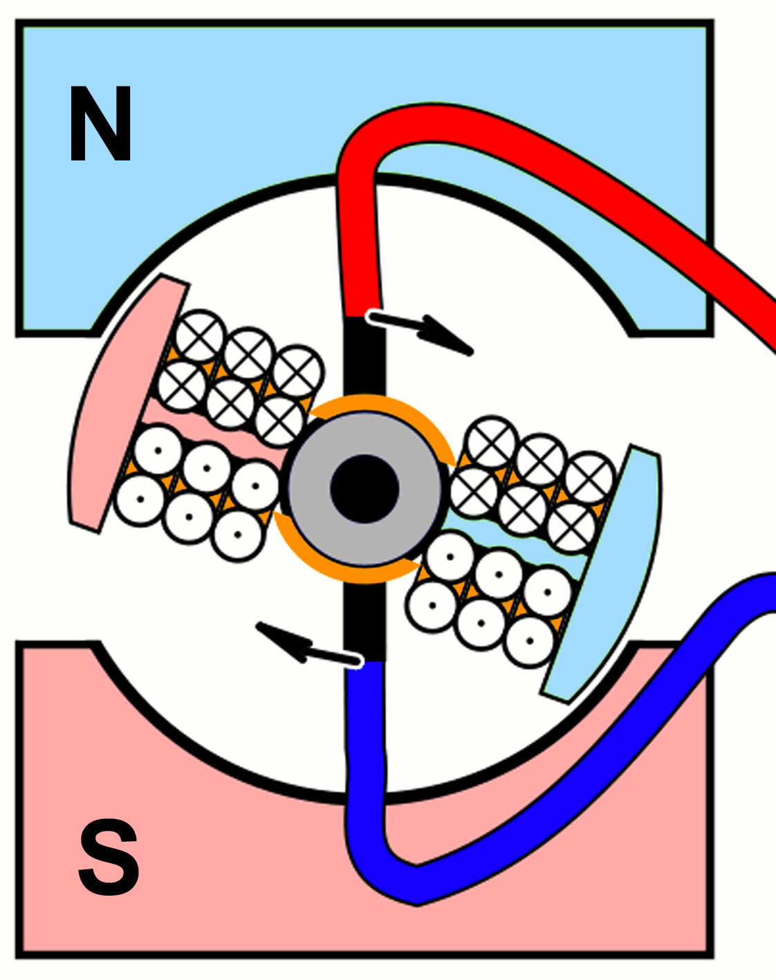 Steuerung von Elektromotoren