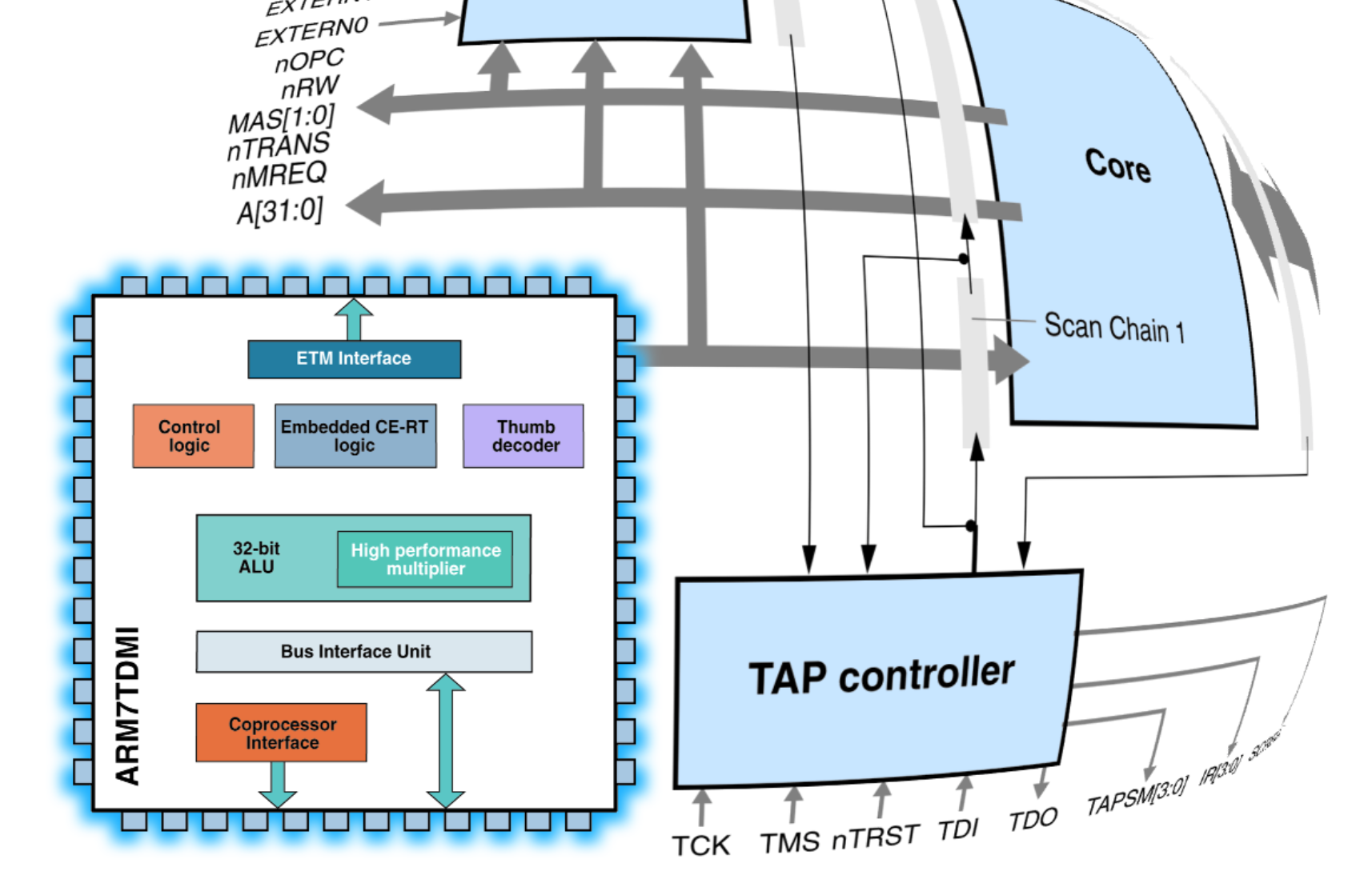 LPC210x ‘ARMee’ Development Board (1)