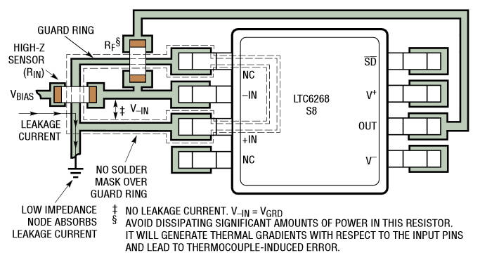 Opamp mit Femtoampere-Eingängen