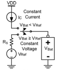 Schematic of a Li-ion constant current-constant voltage charger Schematic of a Li-ion voltage charger