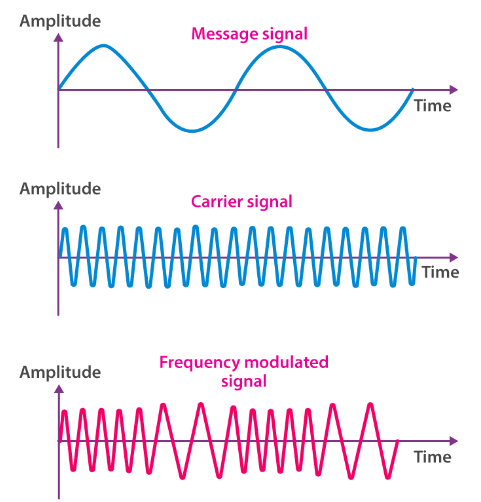 frequencymodulation.png