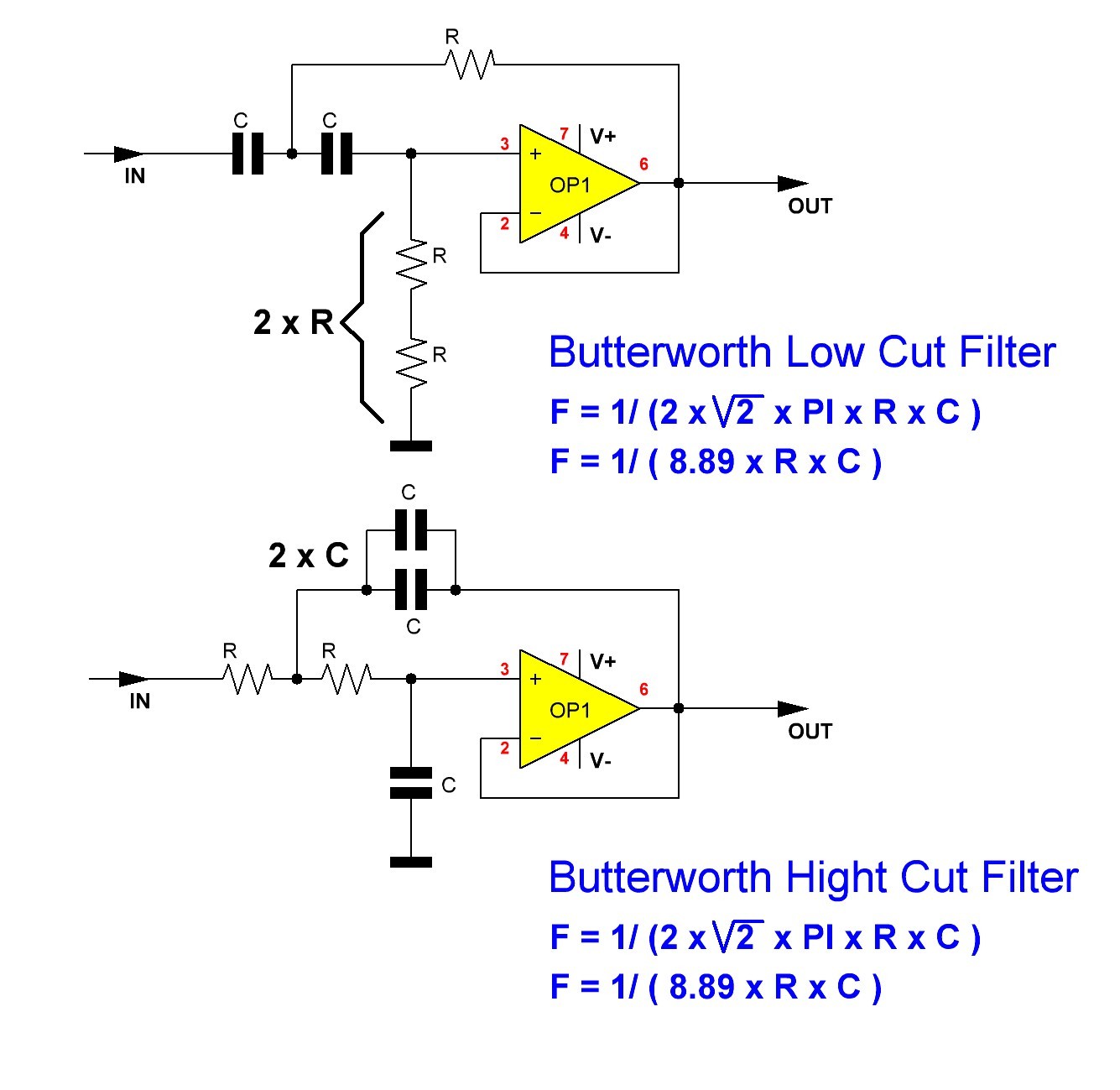 hight-cut-vs-low-cut.JPG